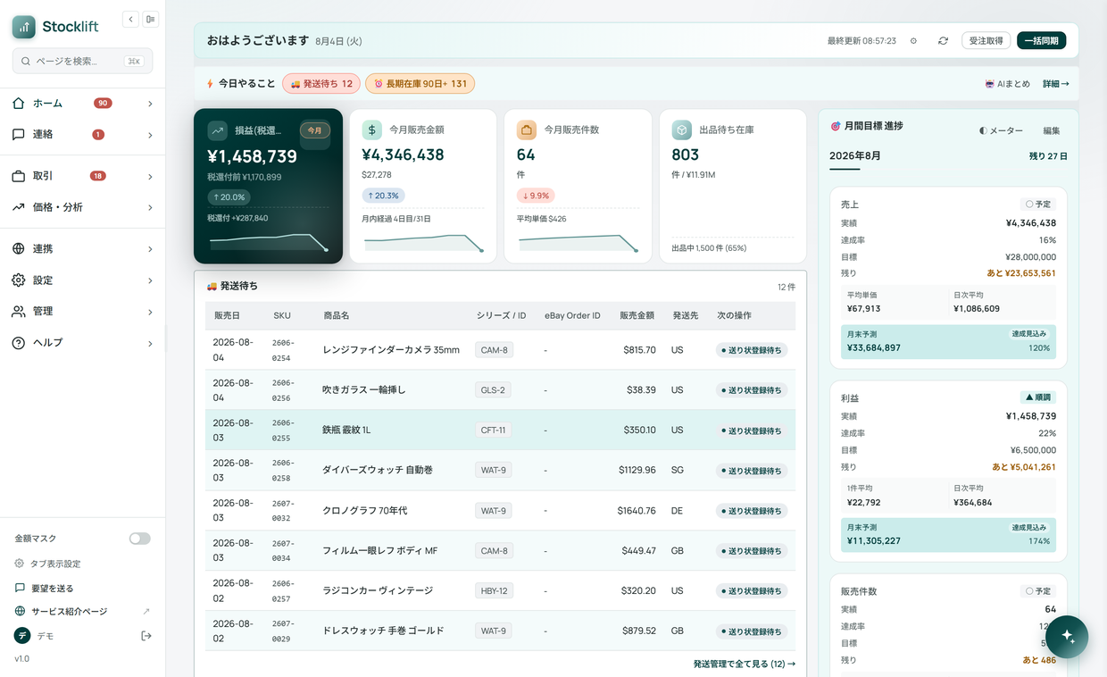 Stocklift ダッシュボード — 今日やること・発送待ち・今月の損益と月間目標