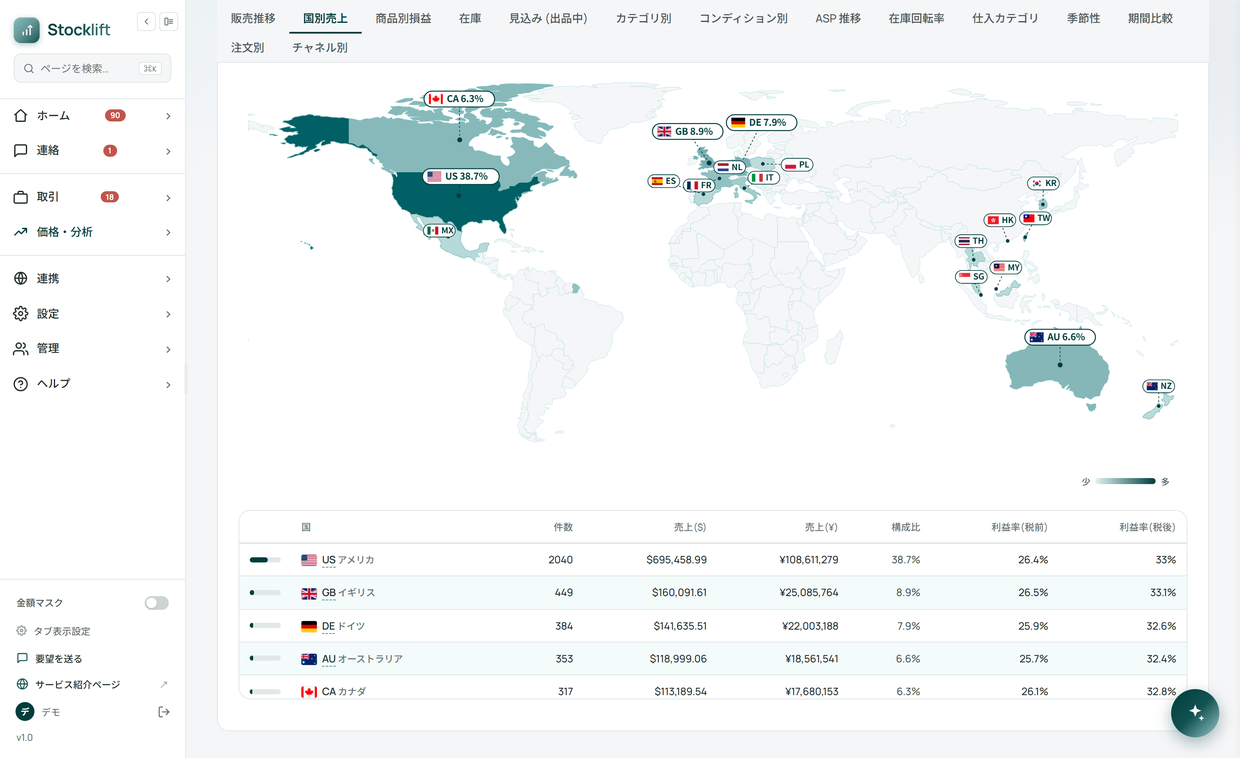 経営レポート 国別売上 — 発送先の国ごとの売上・構成比・利益率を世界地図と表で可視化